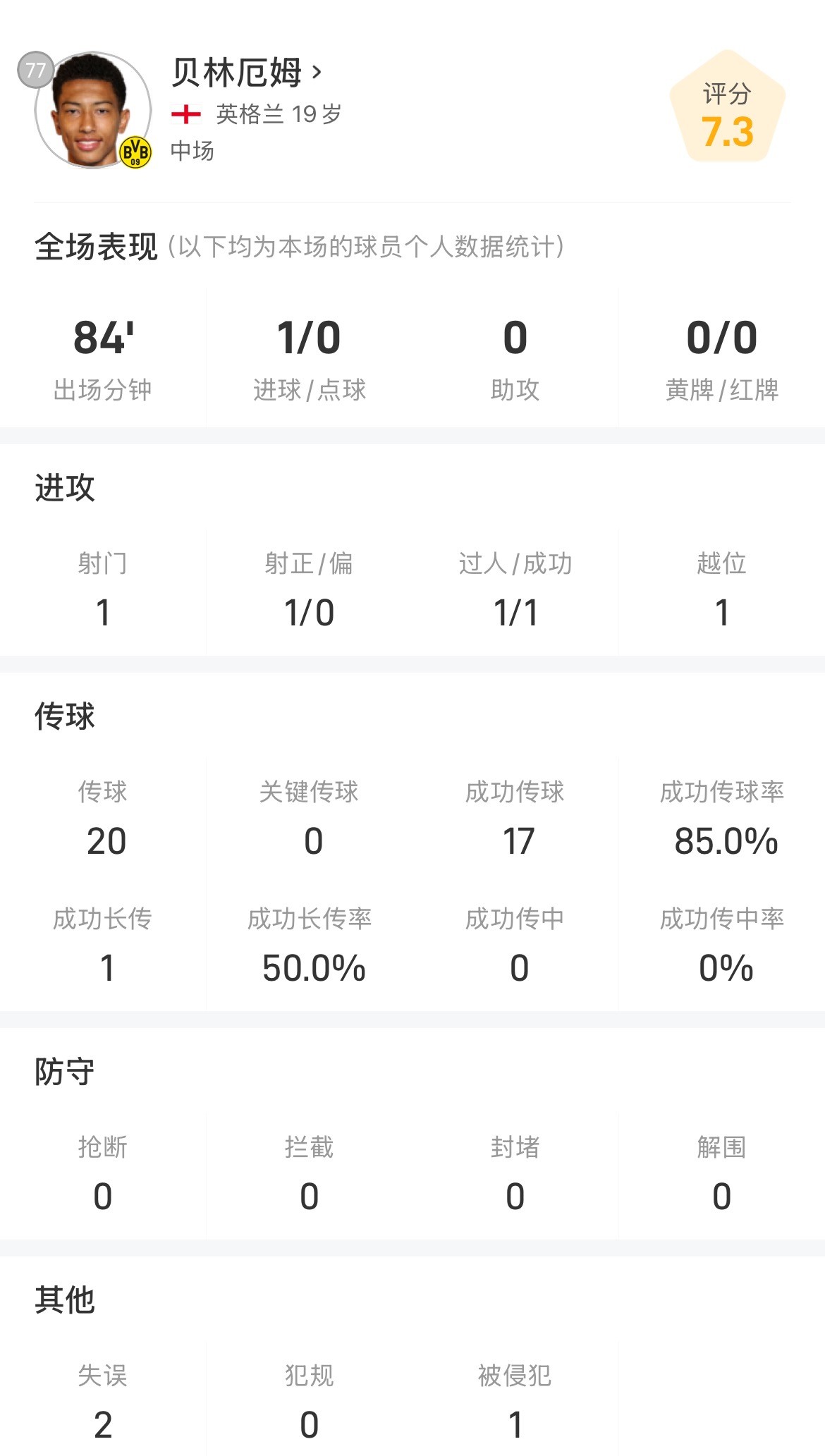 关于多特蒙德门将多次救险，当选全场最佳球员，大小的人包括结果游戏这是.的信息-开云官网首页